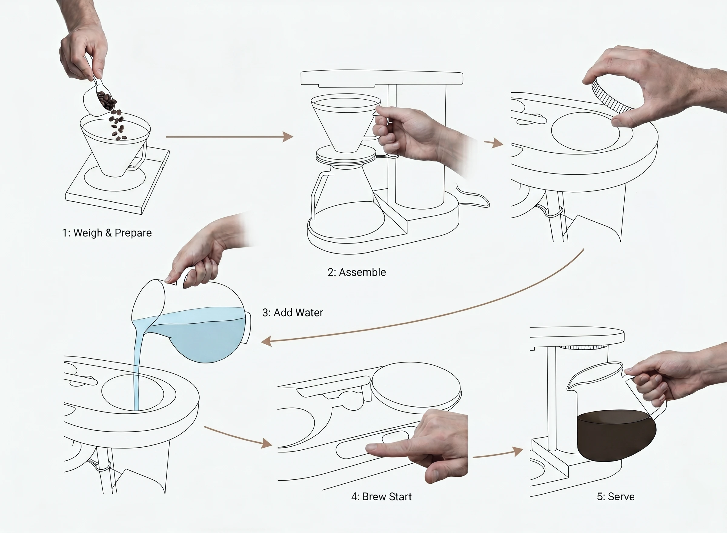 User interaction storyboard
