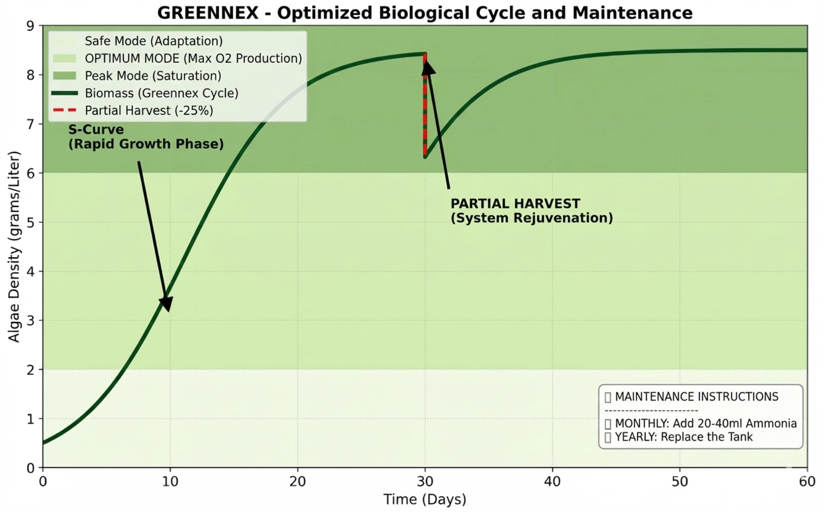S-Curve Efficiency Graph